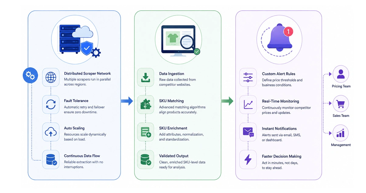 Implementation Process